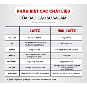 Sagami siêu mỏng 0.02 Original (6 chiếc) 5 bcs sieu mong original 002 6 chiec 3