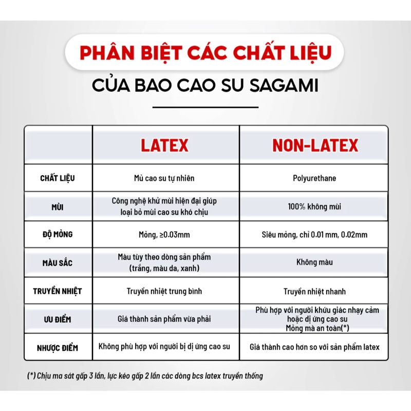 Sagami siêu mỏng 0.02 Original (6 chiếc) 3 bcs sieu mong original 002 6 chiec 3